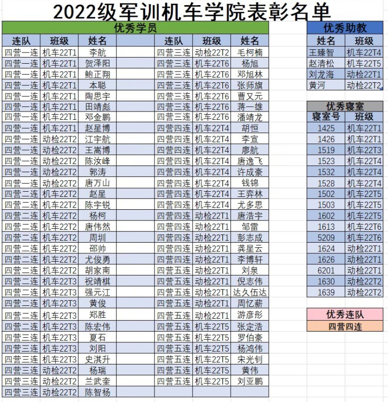 机车车辆学院顺利完成2022级新生军训4.png