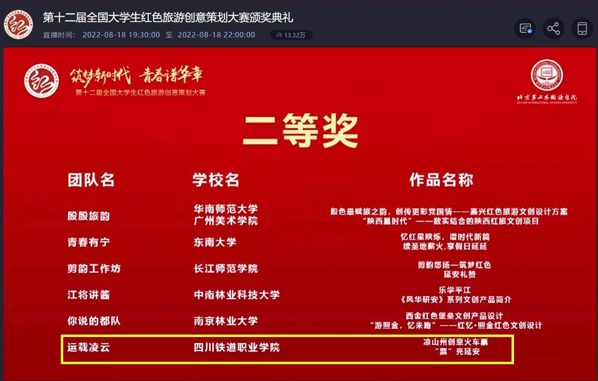 米兰官网学生团队荣获第十二届全国大学生红色旅游创意策划1.jpg